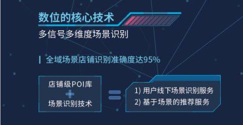 深圳数位ELBS服务 以核心技术引擎驱动新零售大数据变革