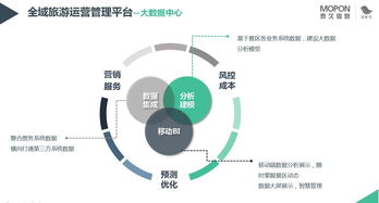 旅游大数据 驱动全域旅游发展的智慧引擎