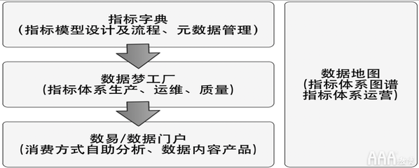 融合OSM与AARRR 构建以数据驱动增长的大数据服务体系
