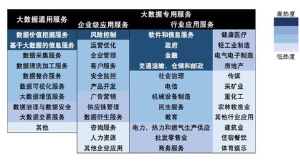 解码大数据服务 从赛迪白皮书看中国大数据产业的新风向
