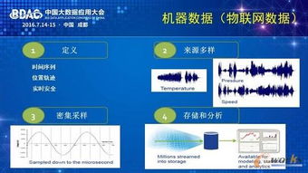 释放工业大数据价值 清华陆薇的干货思考