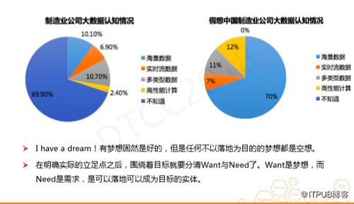 实时工业大数据产品实践——上汽集团数据湖与大数据服务解析